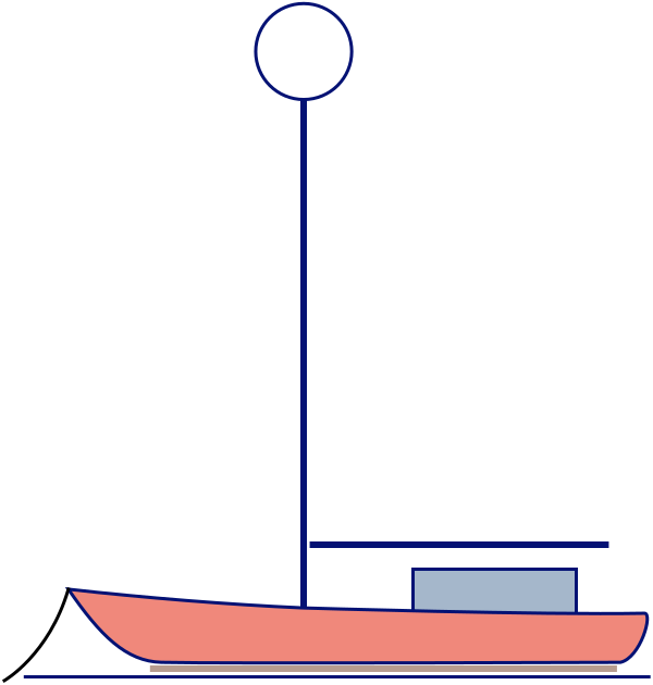 Anchored sailing vessel abeam