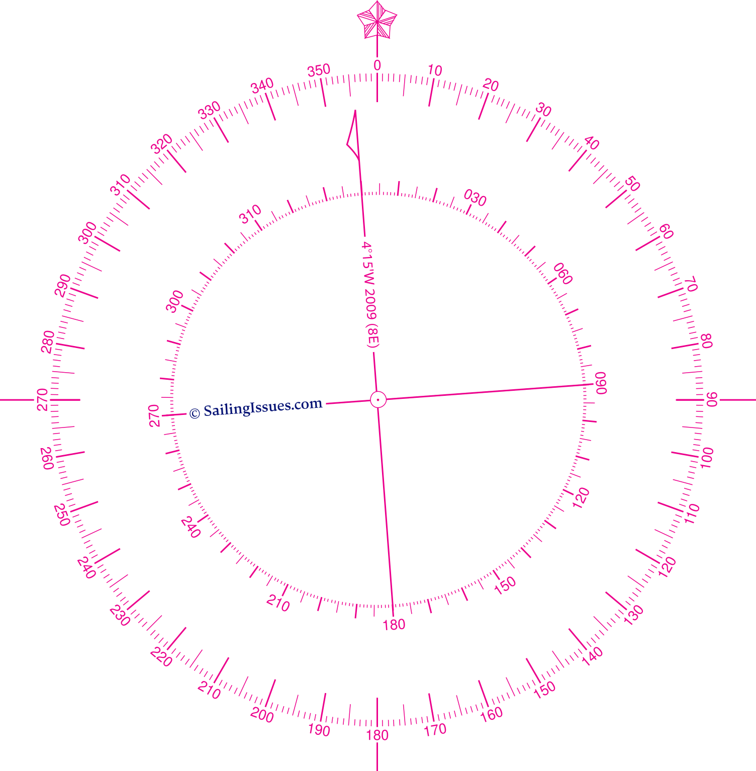 Compass rose magnetic variation