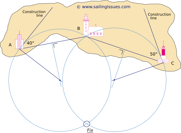 Marine Navigation Courses: Lines Of Position, Position Fixes: 4 ...