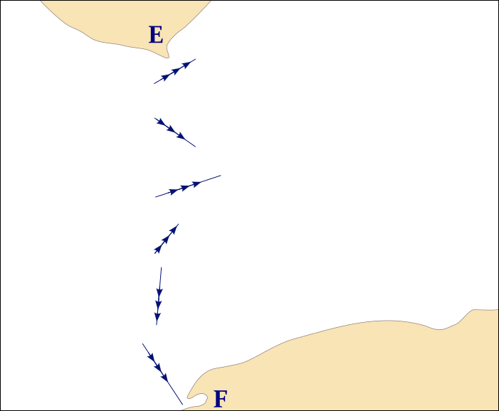 Tidal streams turning directions.