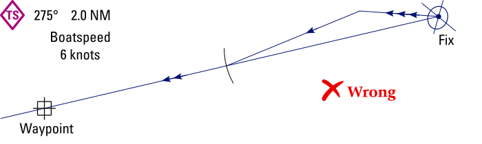 Mistake in plotting a Course to Steer diagram: errors.