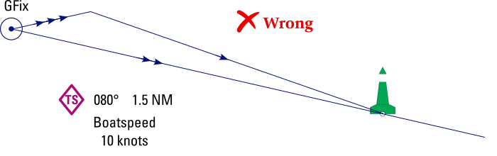 Mistake in plotting a Course to Steer diagram.