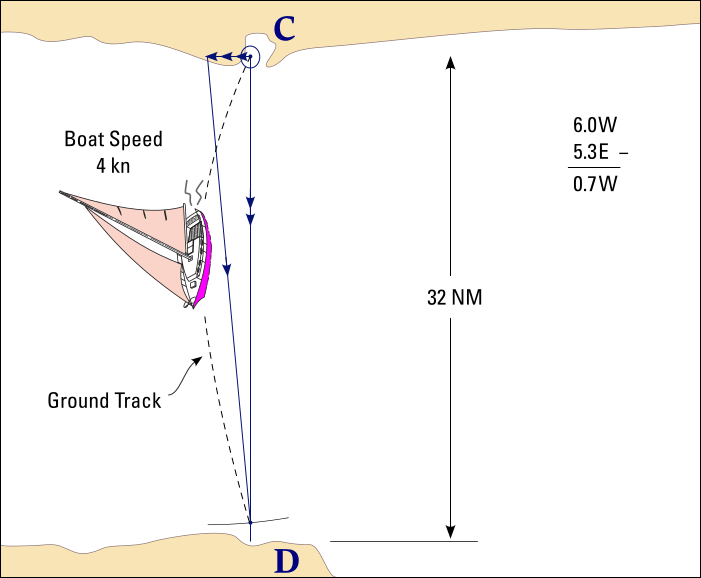 When crossing a channel with opposing tidal streams.