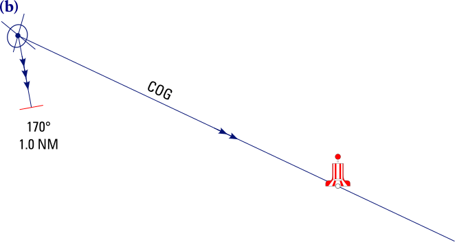 Course to Steer CTS diagram (b)