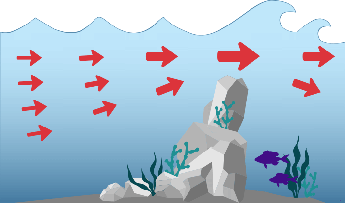 Overfalls tidal stream, reef or seamount