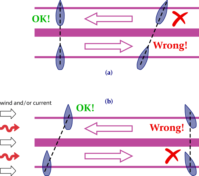 Shipping lanes, TSS, Traffic separation, correct way to cross