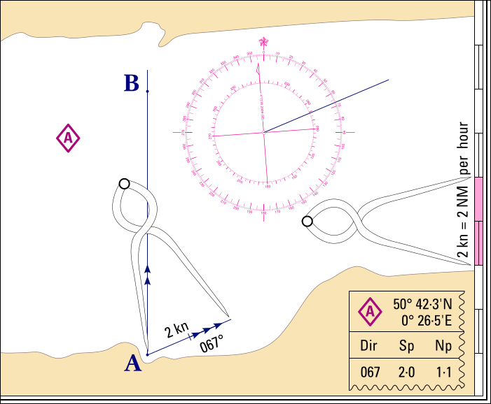 The tidal vector plotted