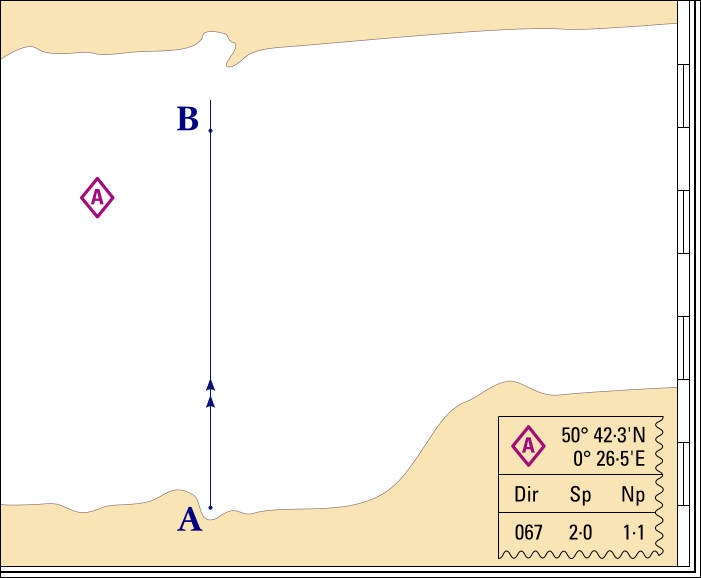 Using the nearest tidal diamand to find set and rate.