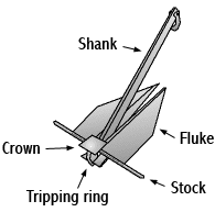 Parts of an anchor
