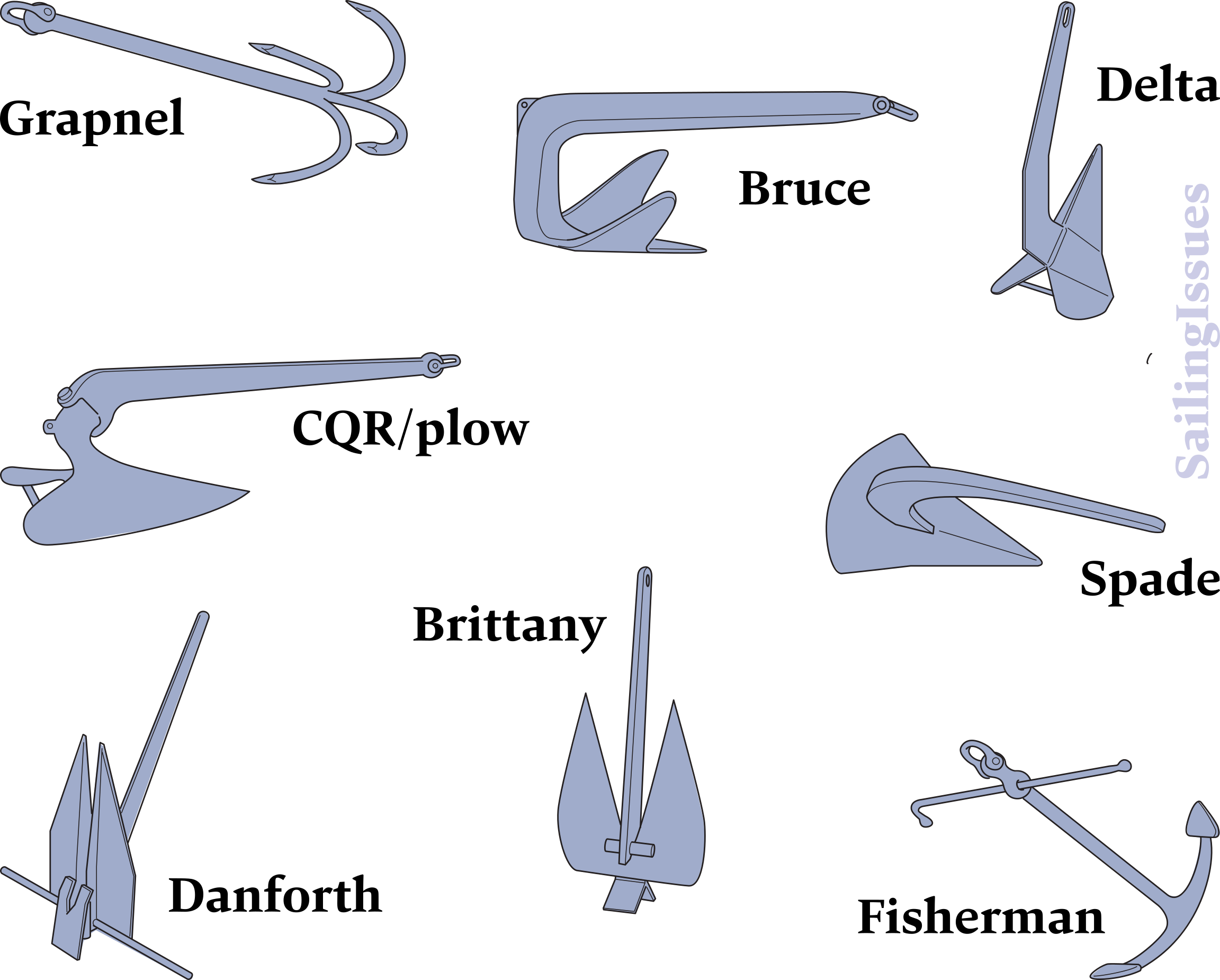 Anchor types overview: Spade, Grapnel, Bruce, Fisherman, Danforth, CQR/plow, Delta and Brittany anchors.