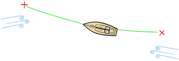 Anchoring day and night