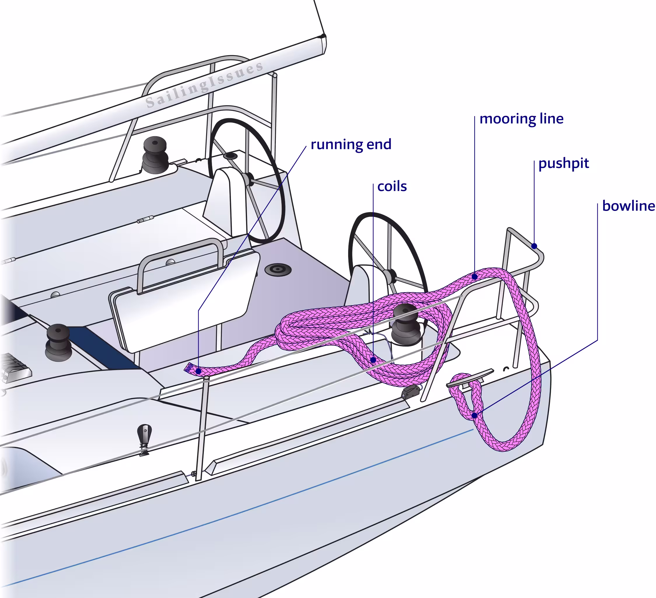 Prepare for docking, stern lines coiled on cleat on the outside of the pushpit.