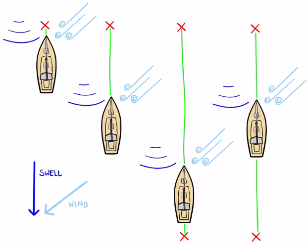 Sailing boats: charter with long line on the beach or onshore
