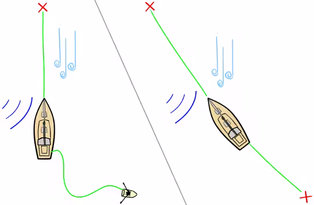 Charter yachts: handling swell