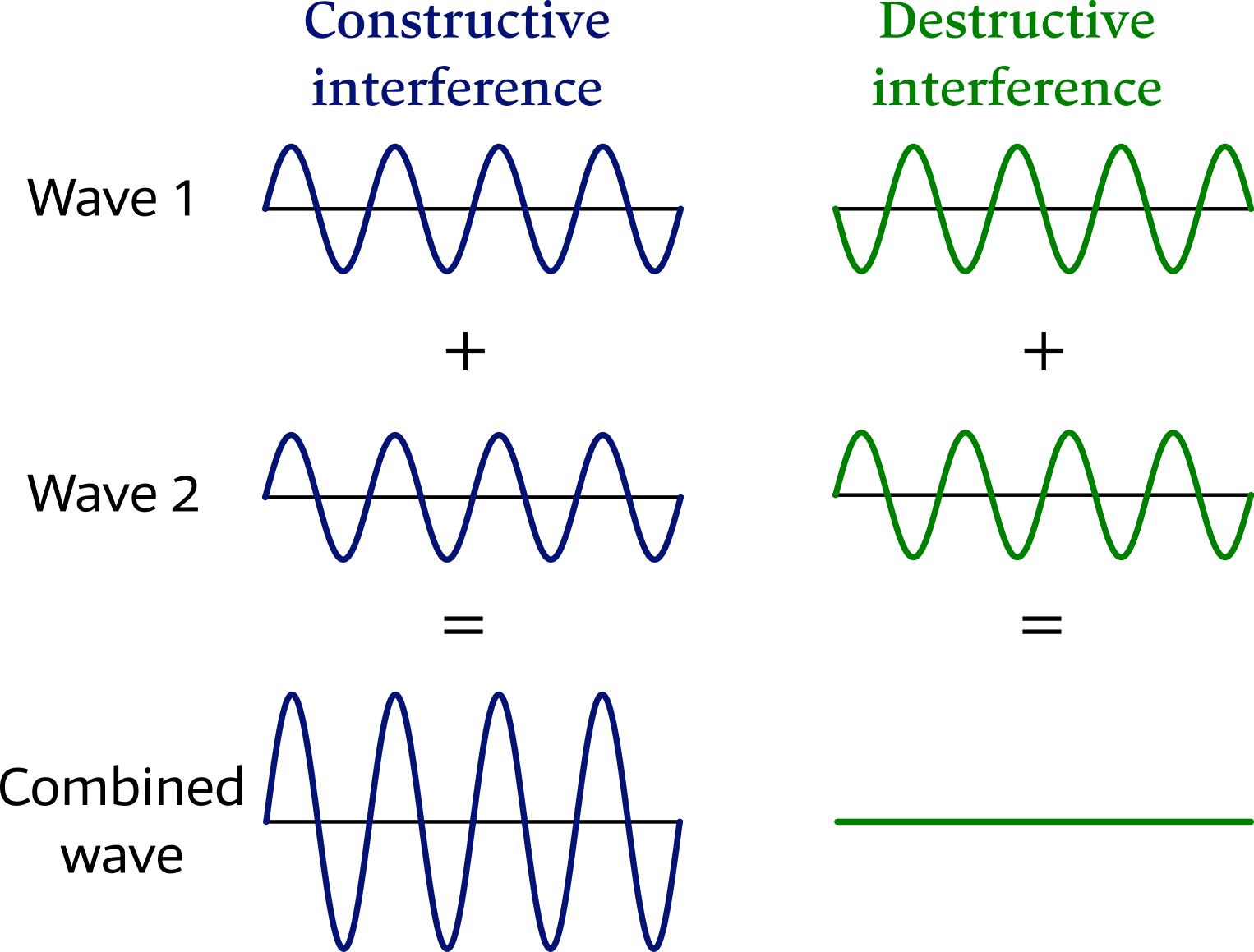 The astronomical origin of tides for sailors.