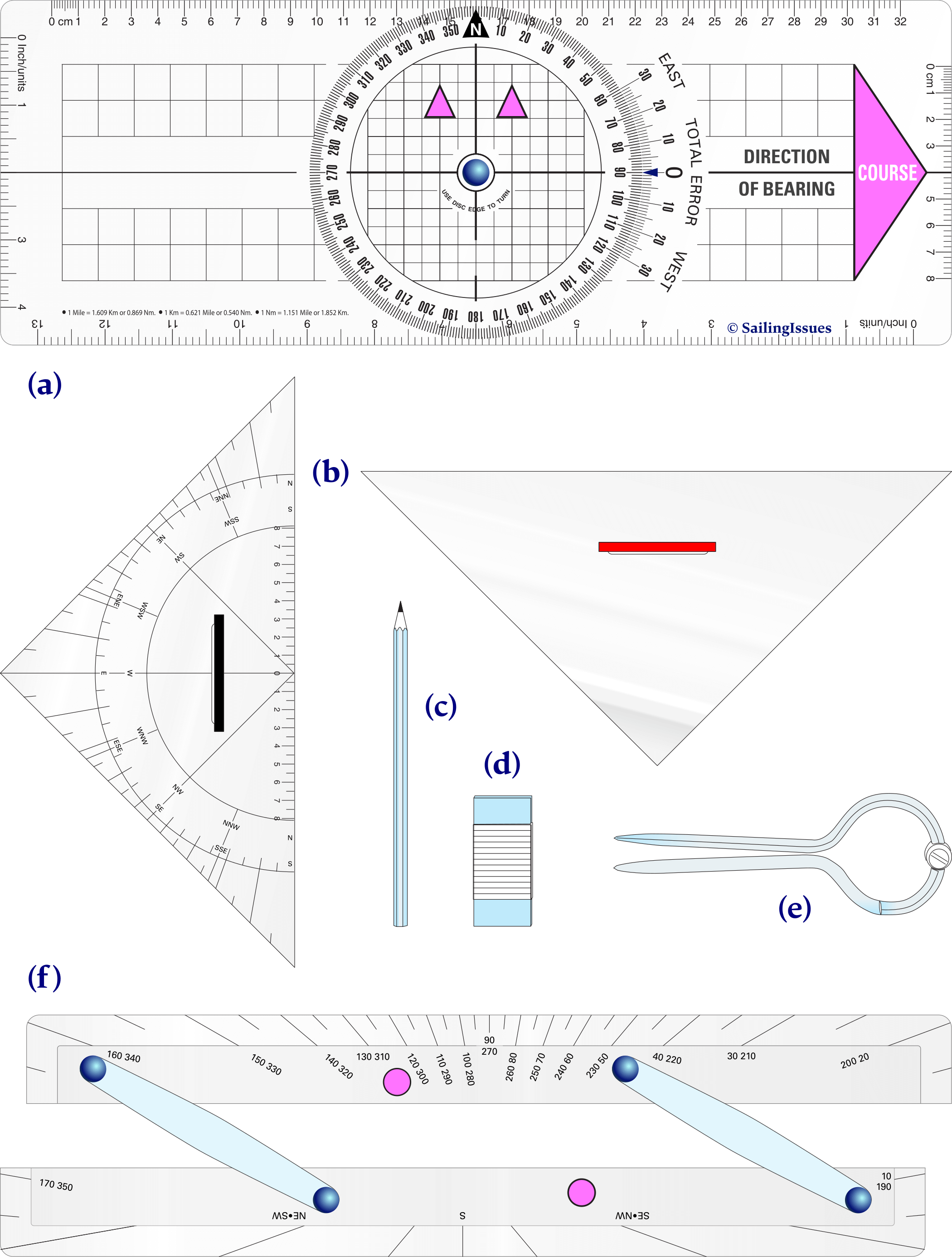 Chart plotting instruments.