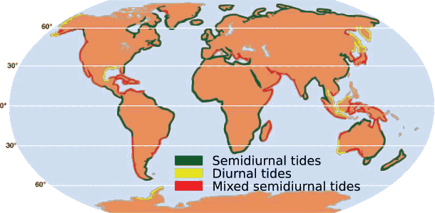 Types of tidal cycles: Semidiurnal, Diurnal and mixed semidiurnal