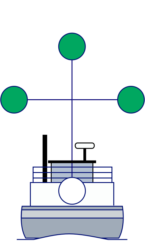 Minesweeper astern