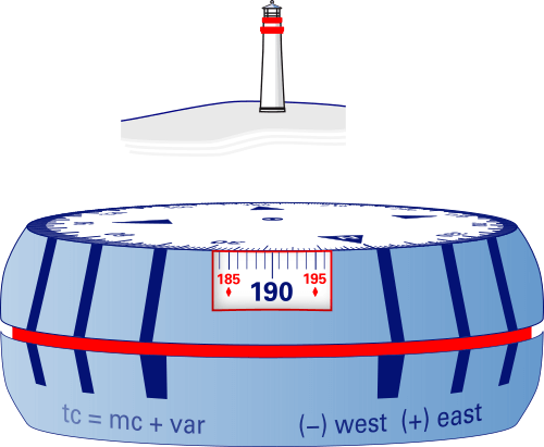 Hand bearing compass, not fixed, no deviation applicable