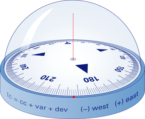 The steering compass - fixed, deviation table