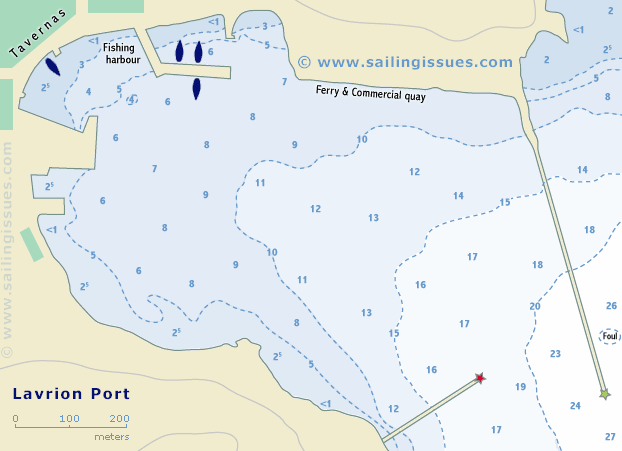 Sailing map of Lavrio lavrion.