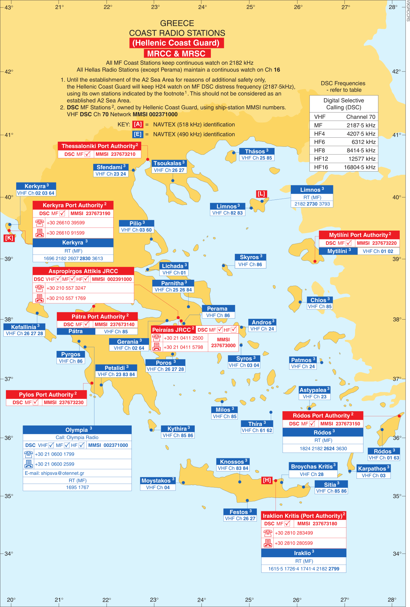 Coast Radio Stations in Greece (VHF MF HF).