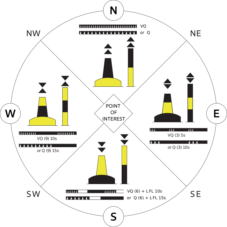 Lights, buoys aids to navigation.