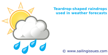 Real shapes of rain drops instead of tear shaped drops