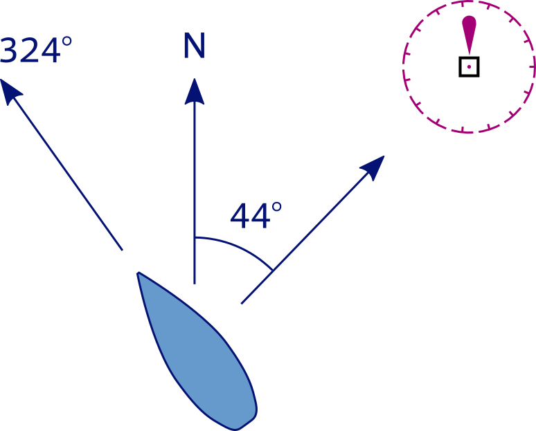 Compass Bearings Degrees Table