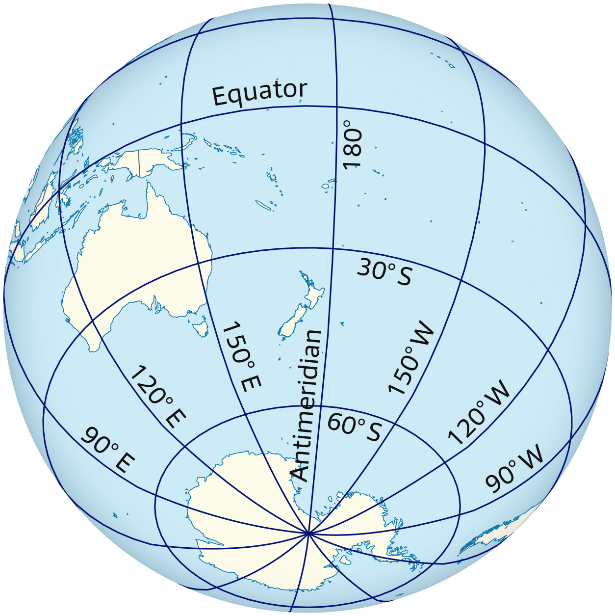 Coordinates, Longitudes and Latitudes - Southern hemisphere