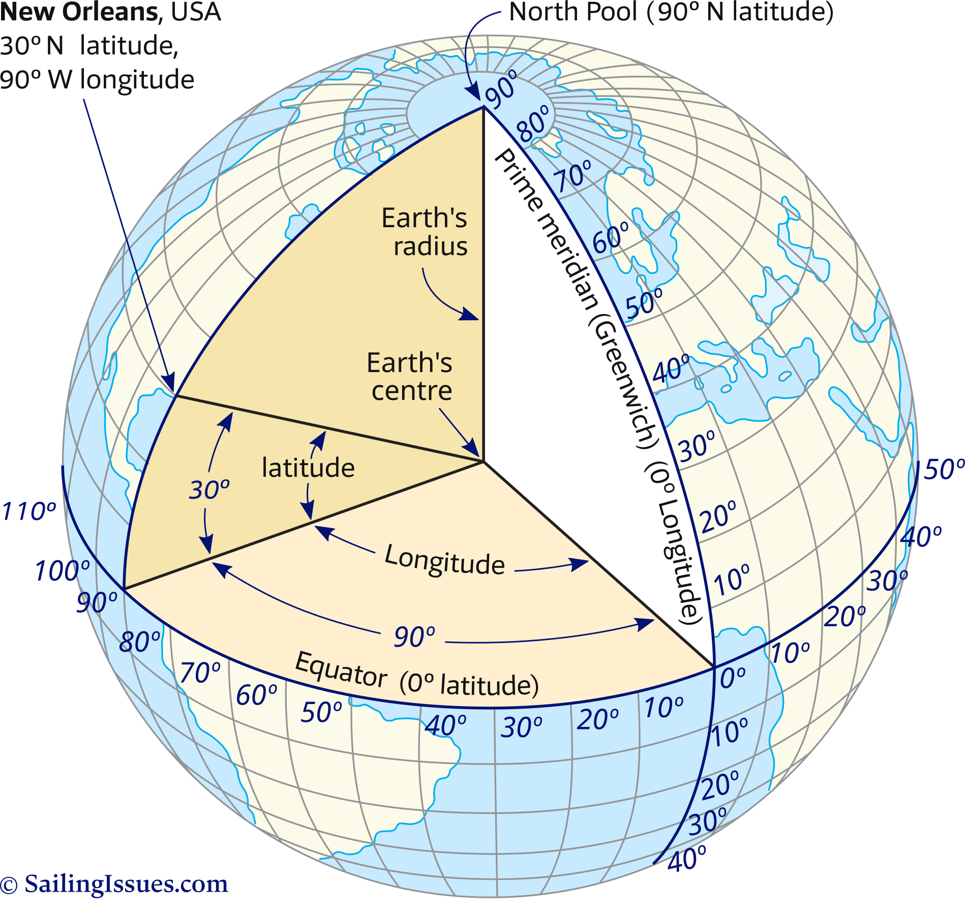 Longitude and latitude example.