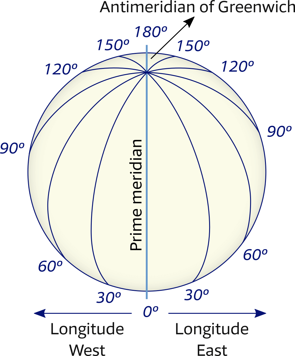 Latitude And Longitude Coordinates