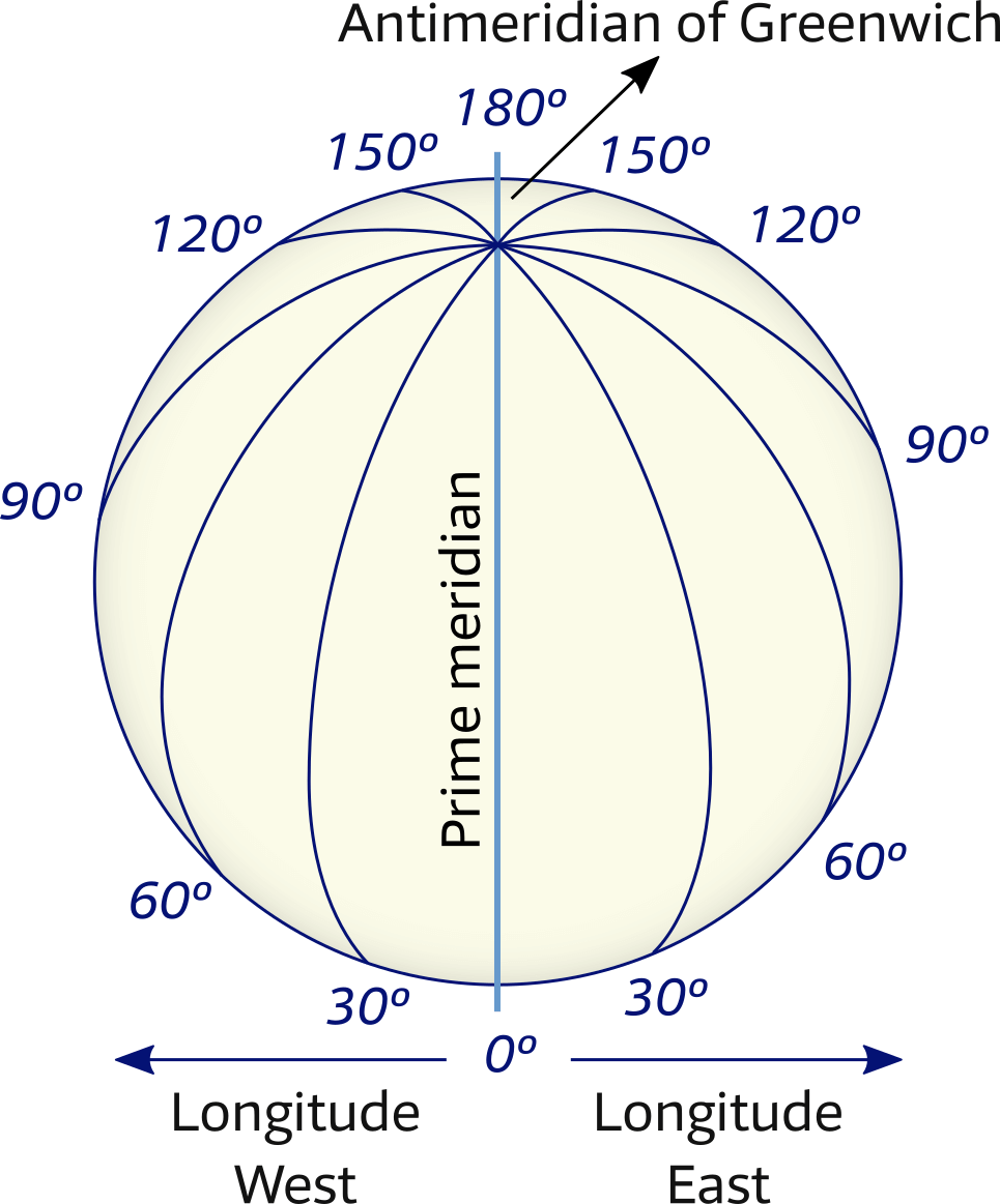 The distance between degrees of latitude and longitude