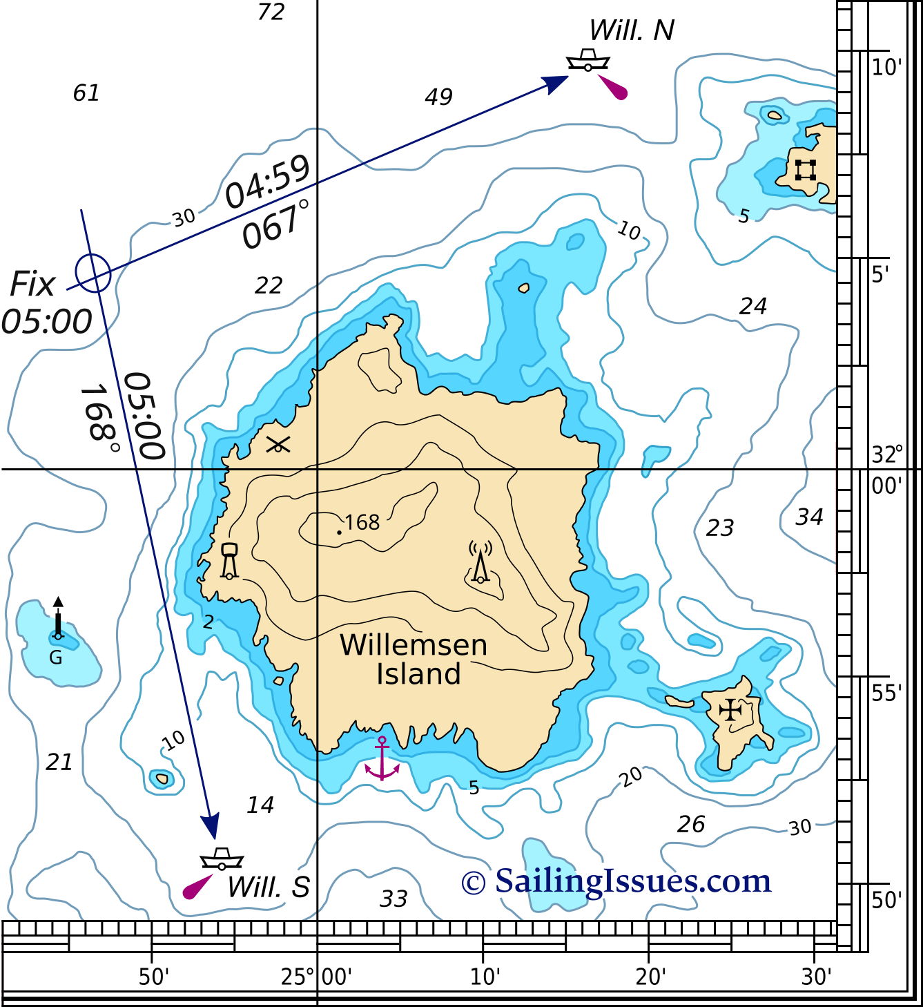 Marine Navigation Courses Lines Of Position LOPs RYA ASA