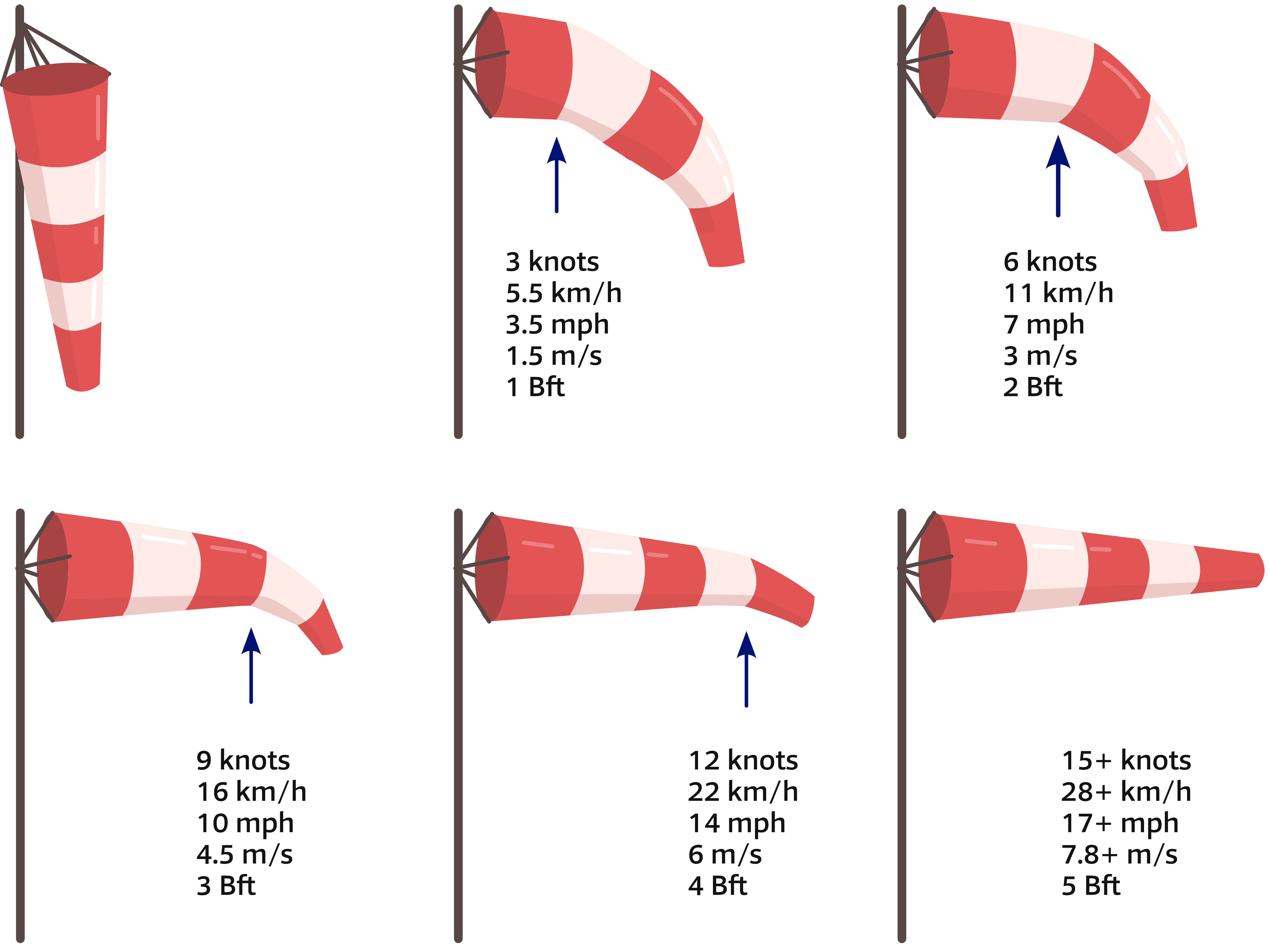 Water track - Course over Ground - Waypoints and Route