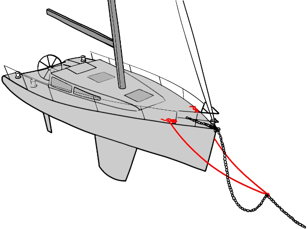 How to Anchor a Boat the Right Way