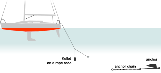 Chain, Line & Rodes